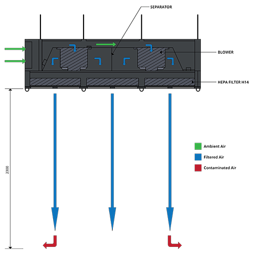 ceiling laminar airflow scheme