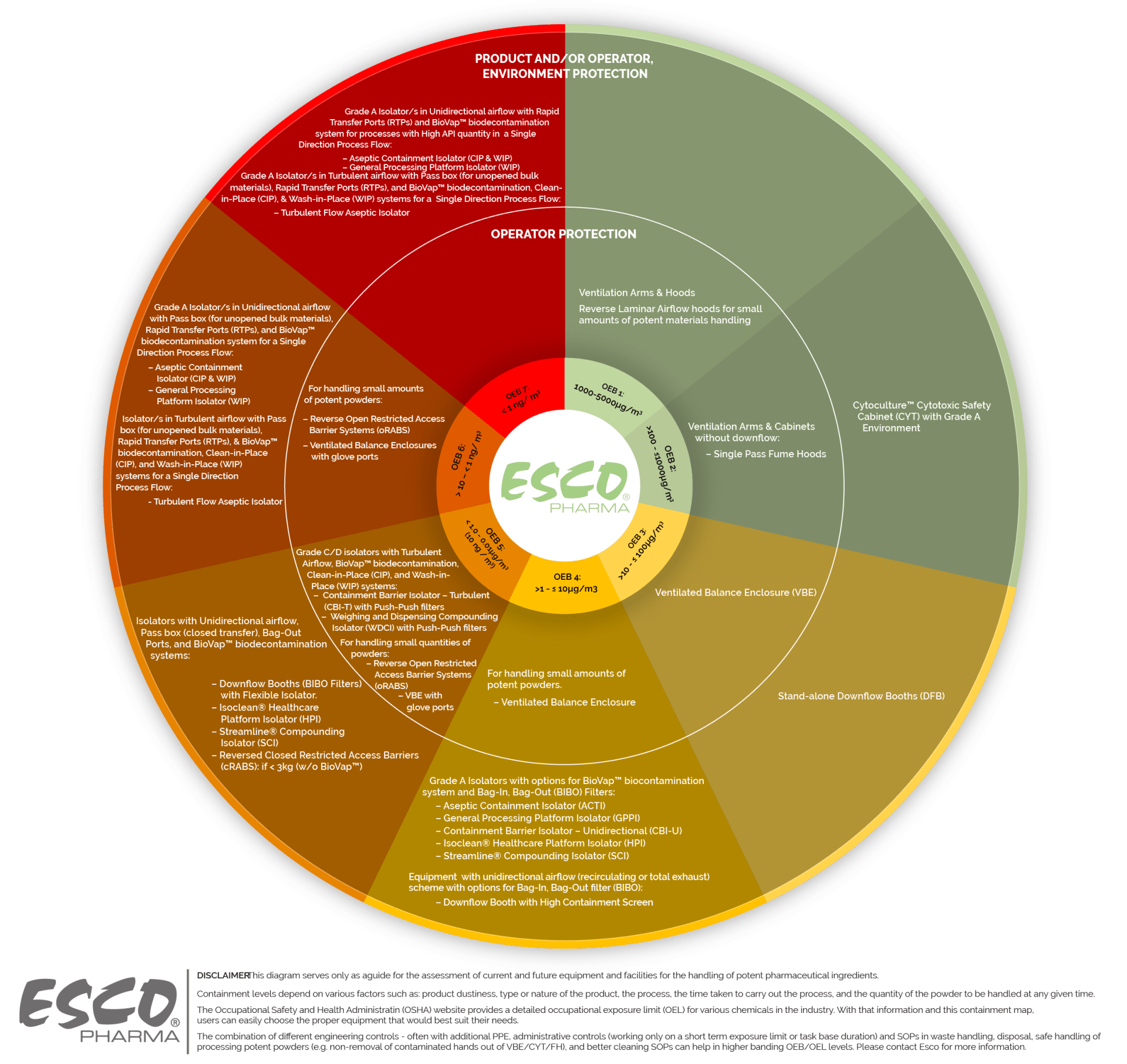 containment map