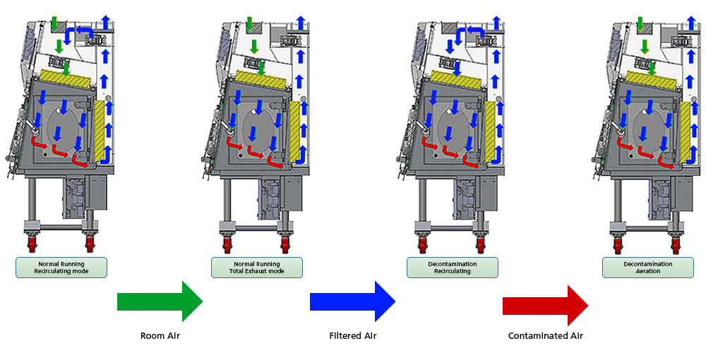 ceiling laminar airflow scheme