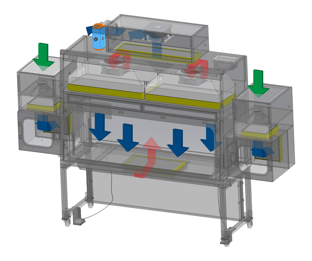 Negative Pressure, Recirculating Model Negative Pressure, Recirculating Model