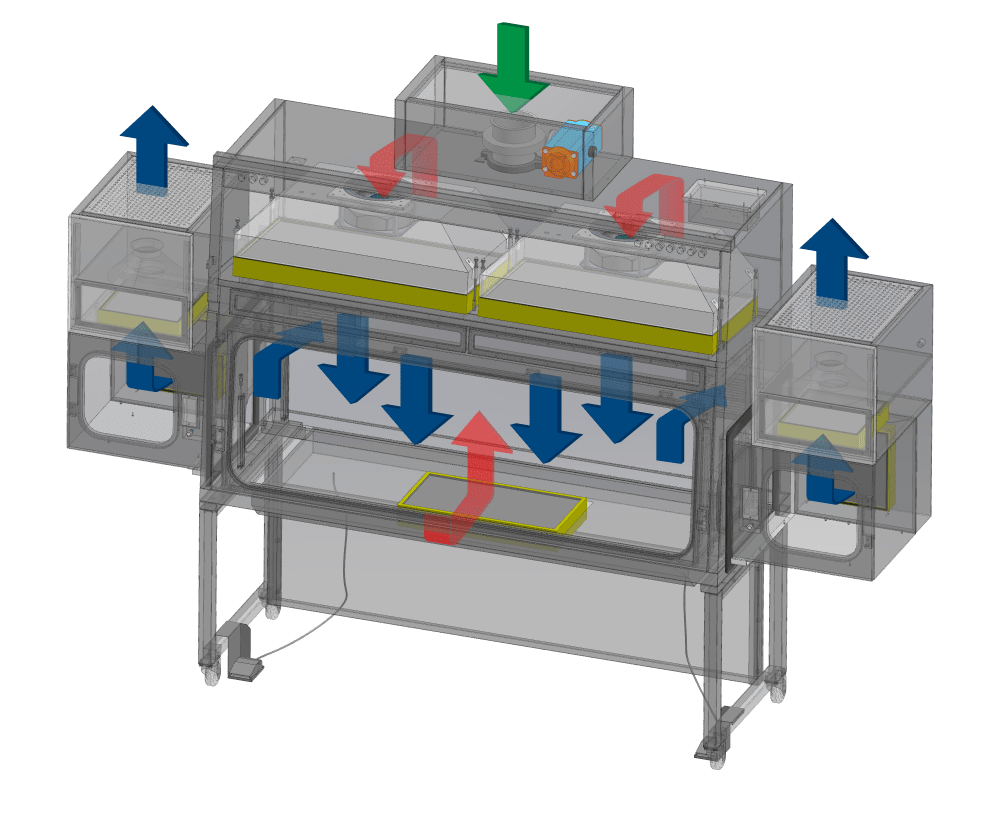 Positive Pressure, Recirculating Model