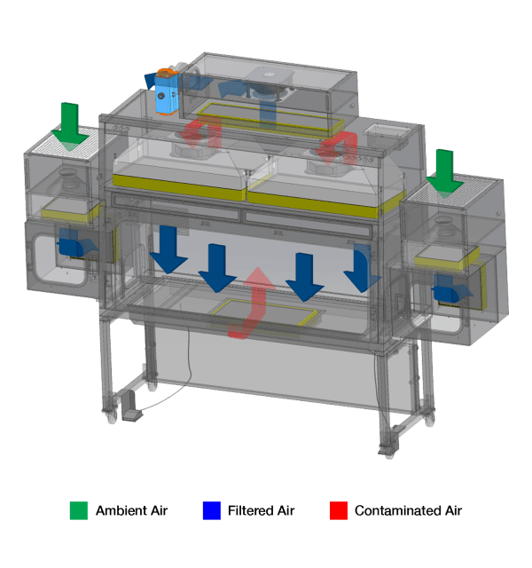 Negative Pressure, Recirculating Model