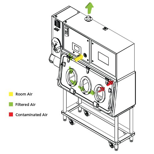 Weighing and Dispensing Containment Isolator (WDCI)