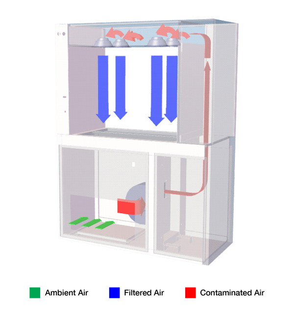 Infinity® Esco Air Shower Pass Box Airflow Diagram