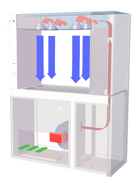 Infinity® Esco Air Shower Pass Box Airflow Diagram