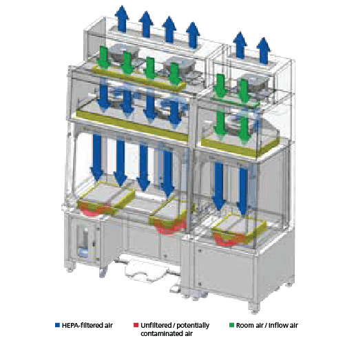 Recirculating Configuratiom airflow scheme