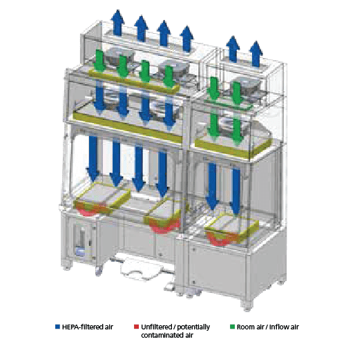 Single Pass/Total Exhaust Configuration Single Pass/Total Exhaust Configuration