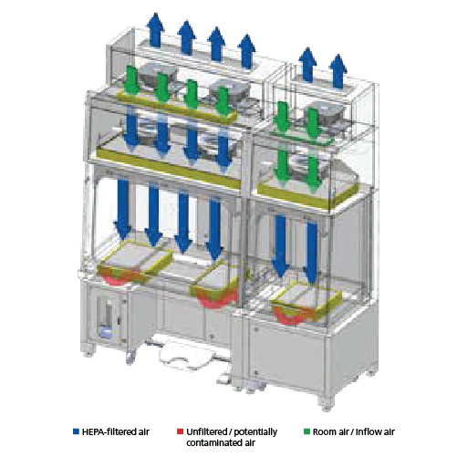 Single Pass/Total Exhaust Configuration